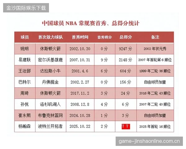 杨瀚森的“神奇12分钟”：从“黑马”到“战术核心”的转变——球队进攻的新坐标系
